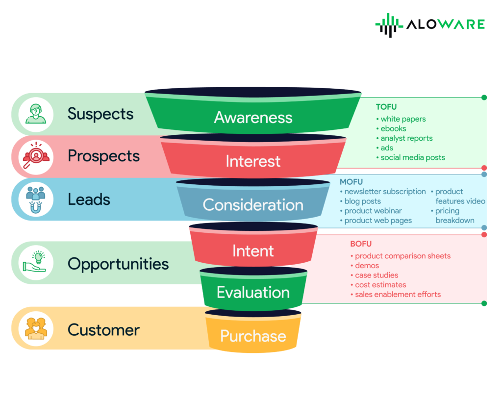 sales funnel infographic