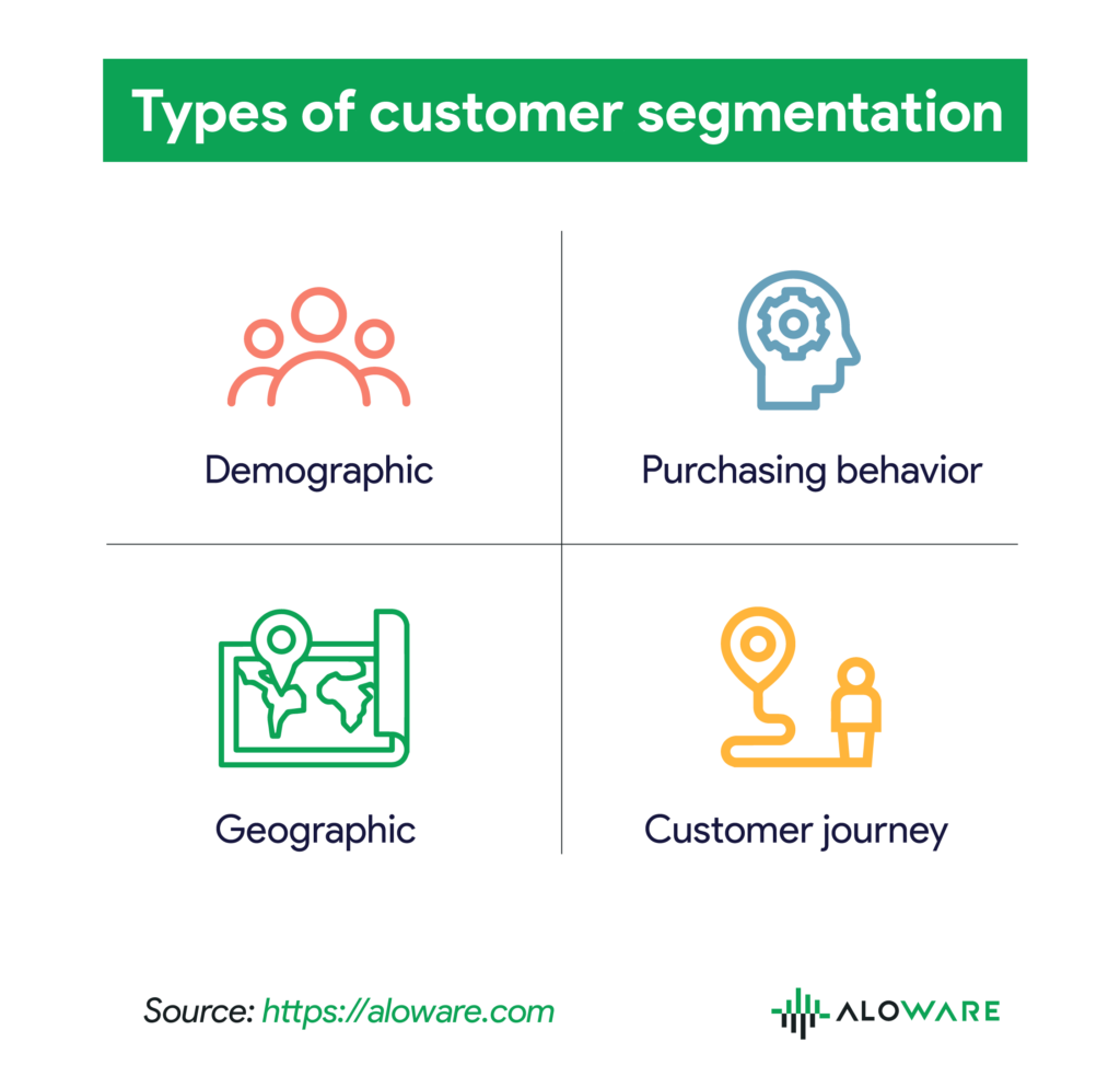 Customer segmentation SMS marketing