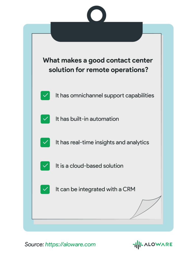 Aloware contact center solution infographic