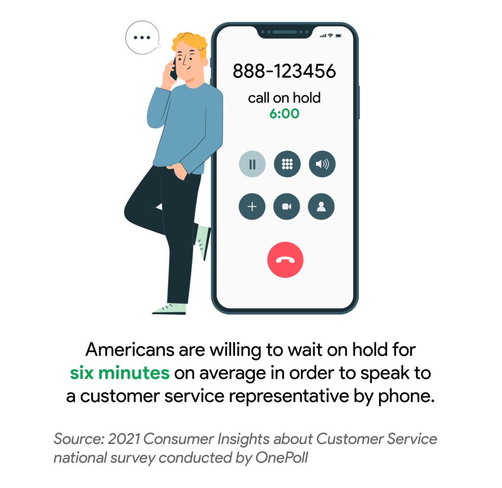 CRM dialer on hold statistic