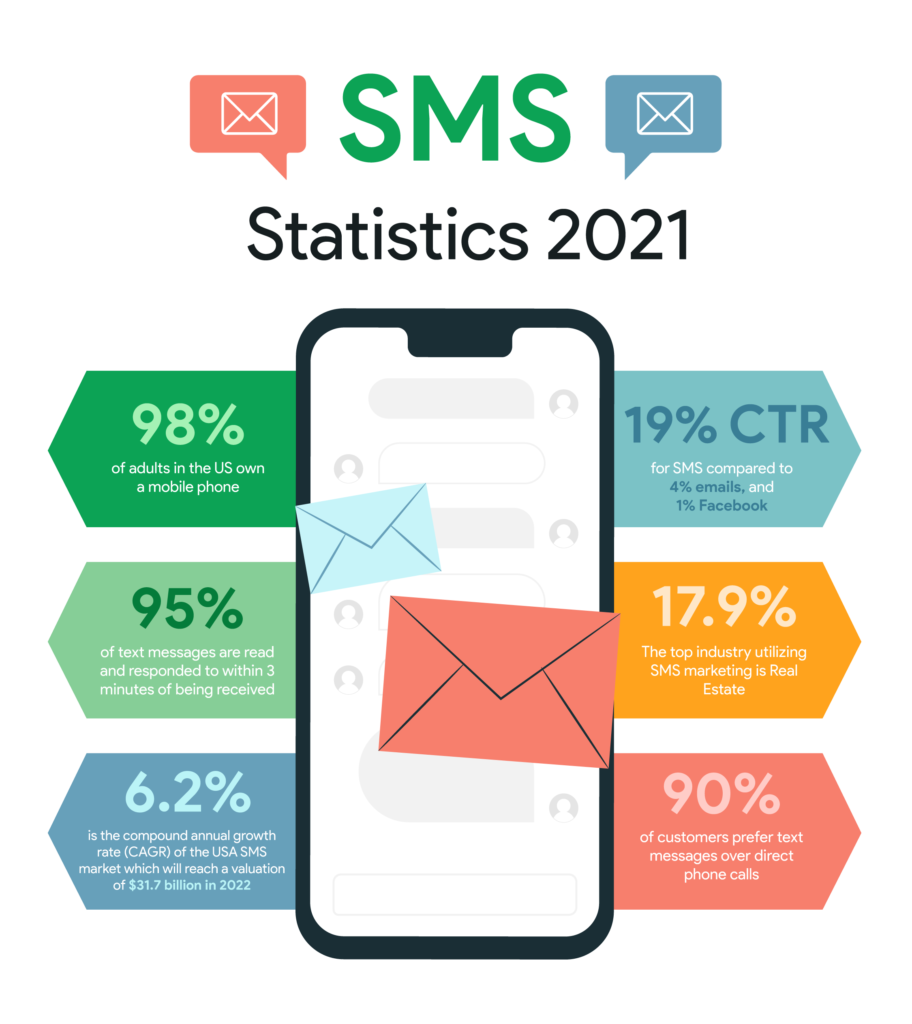 SMS statistics 2021 FINAL