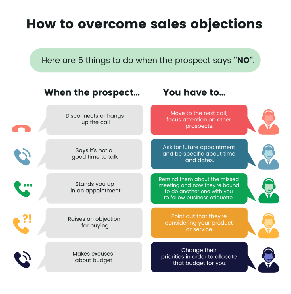overcome sales objections infographics