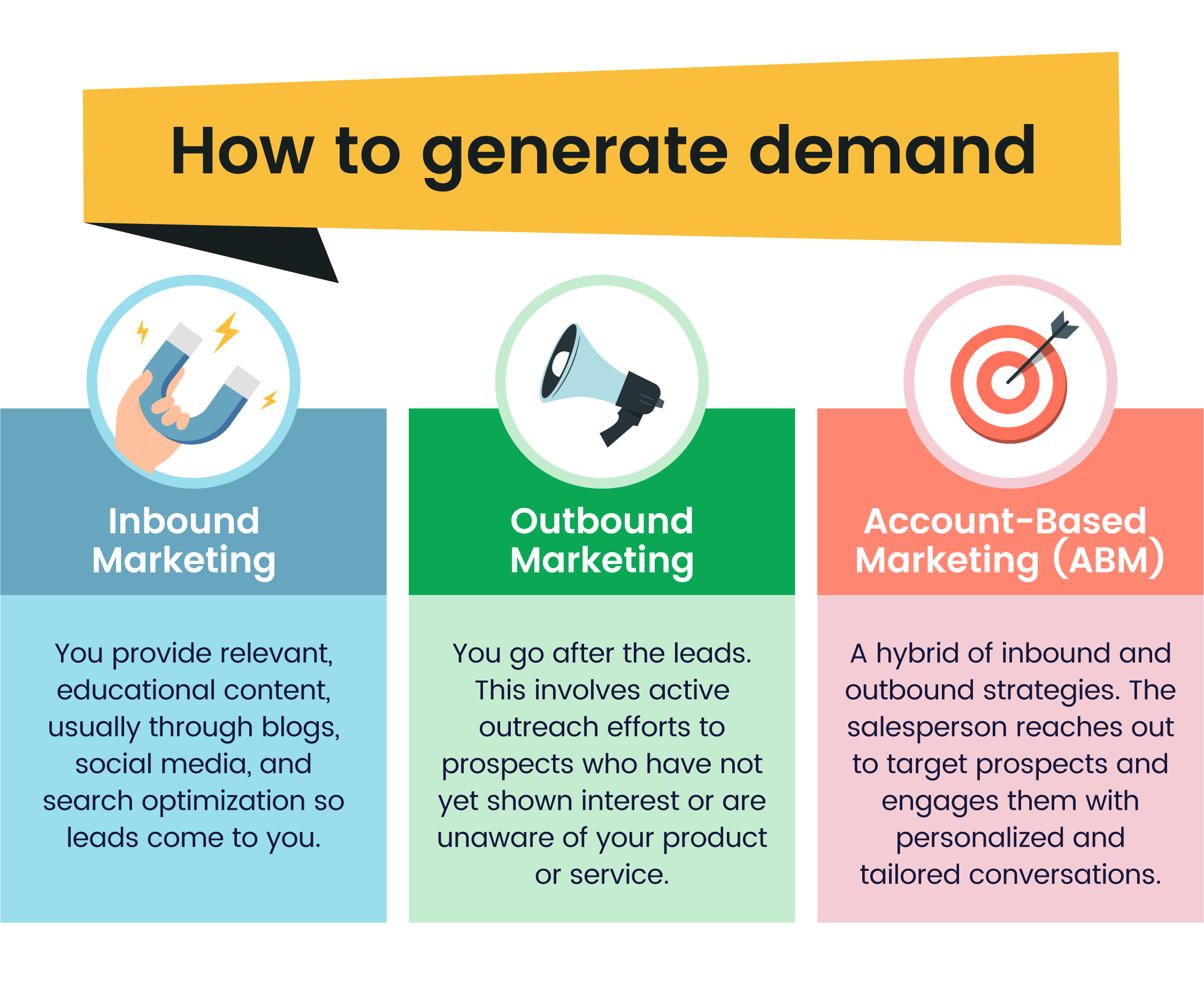 how to generate demand