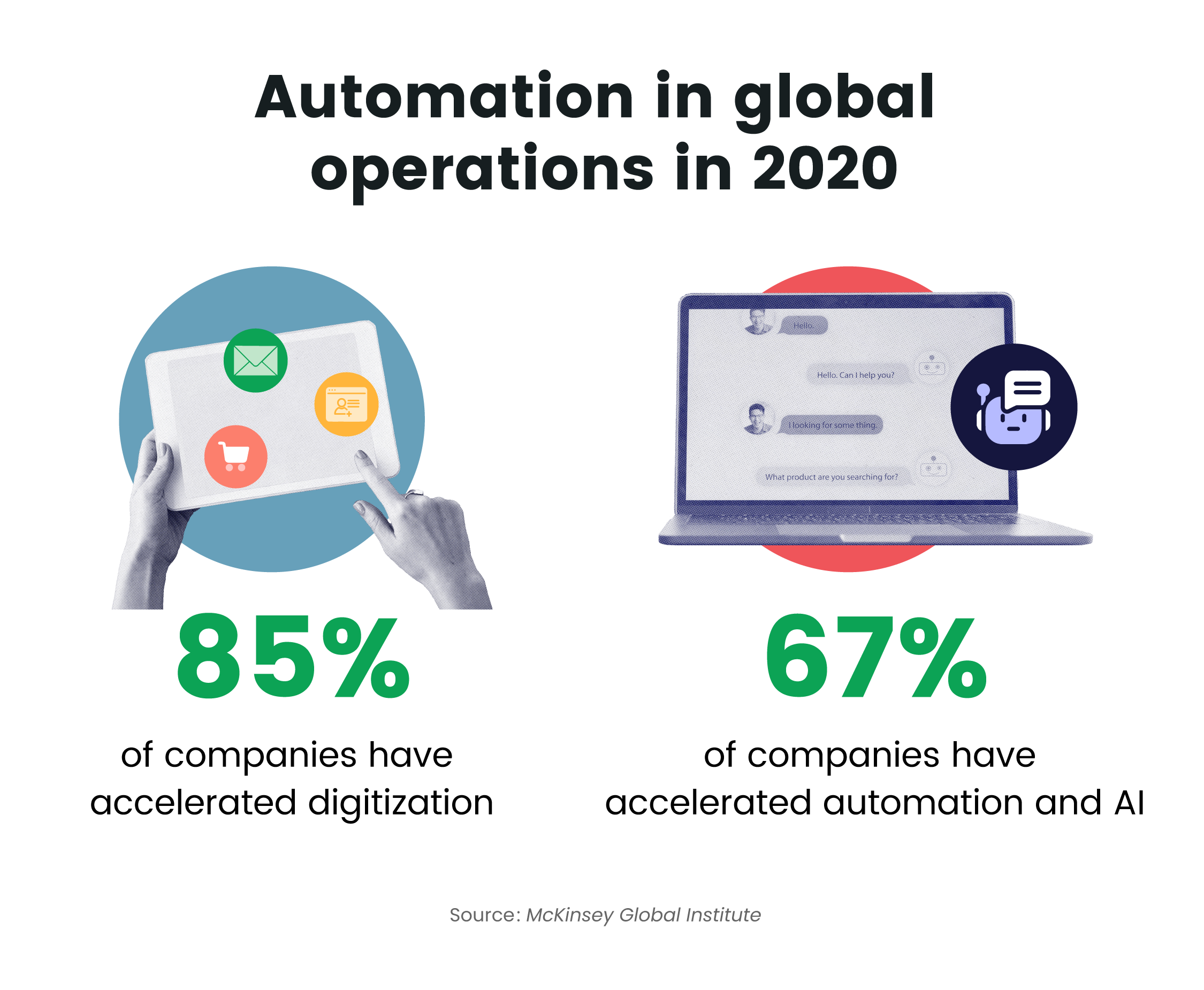 real estate automation in global operations