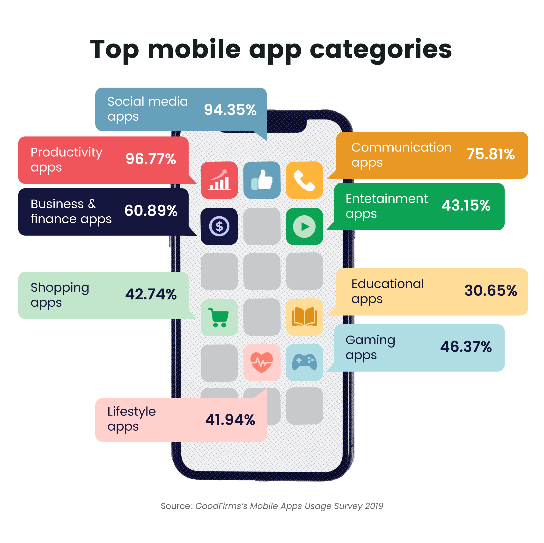 top mobileapp categories apps for realtors
