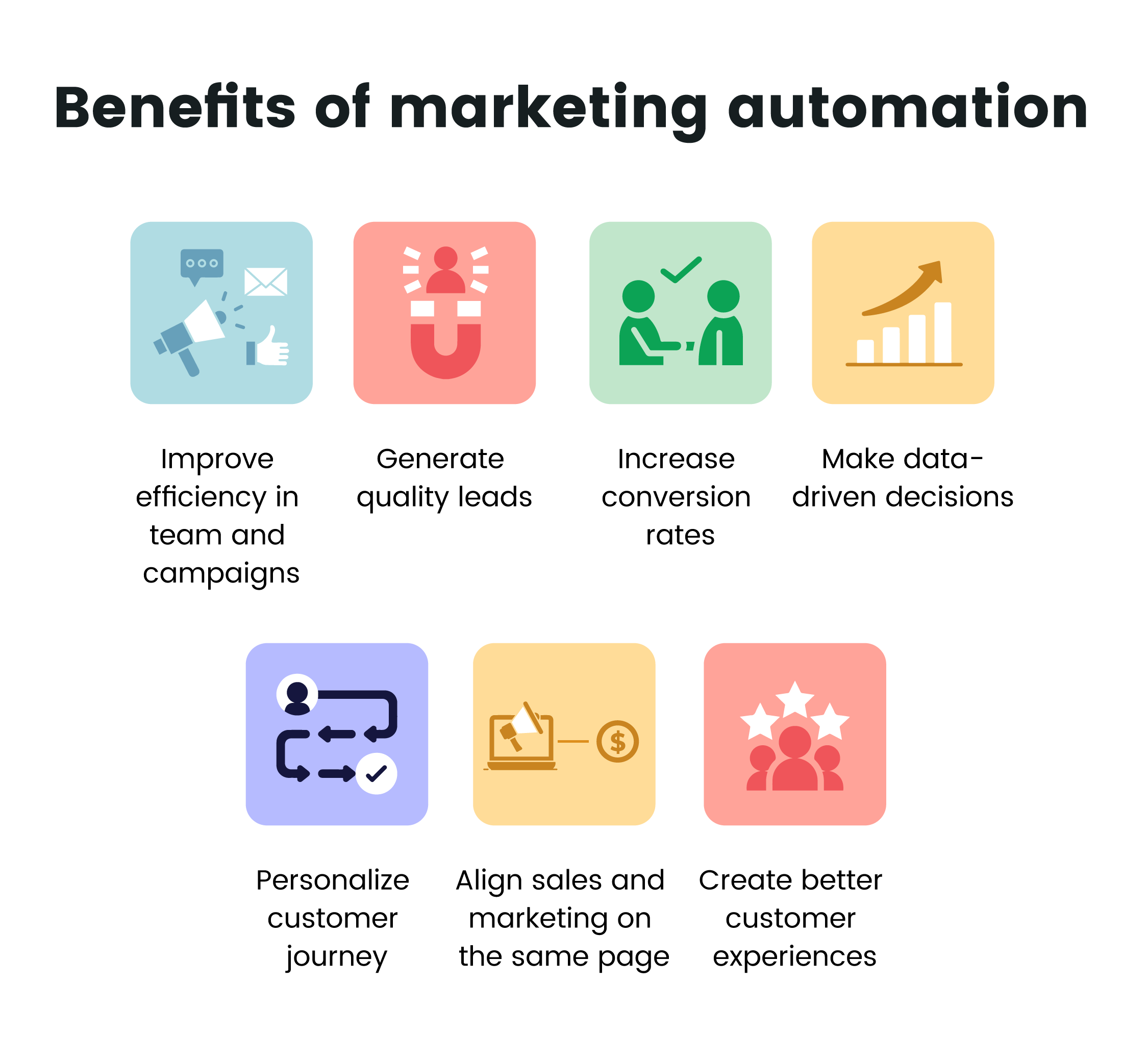 real estate automation_benefits of marketing automation