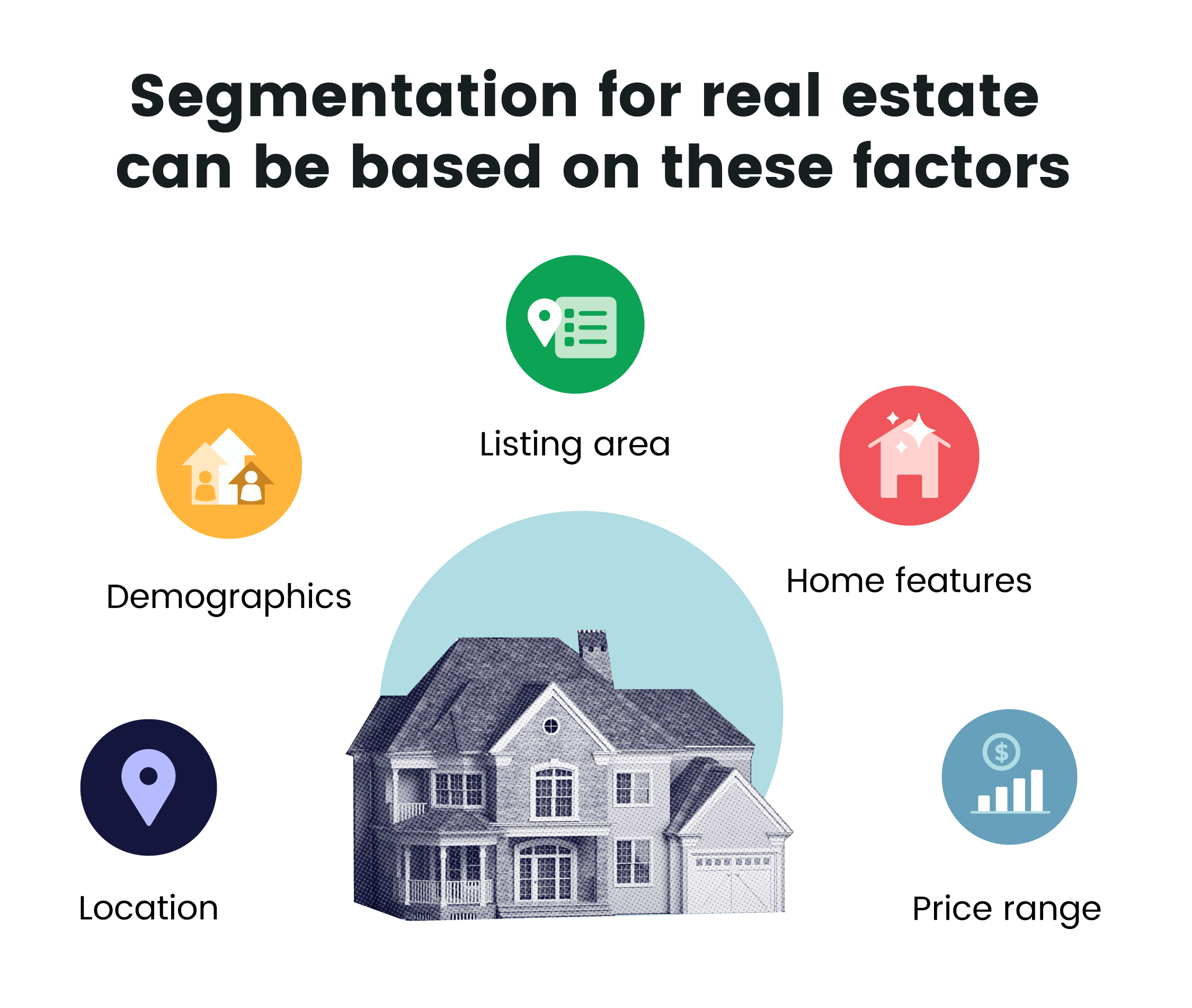 real estate automation_segmentation for real estate
