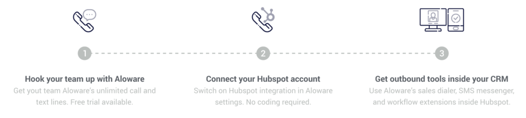 Integrate Aloware with HubSpot in seconds