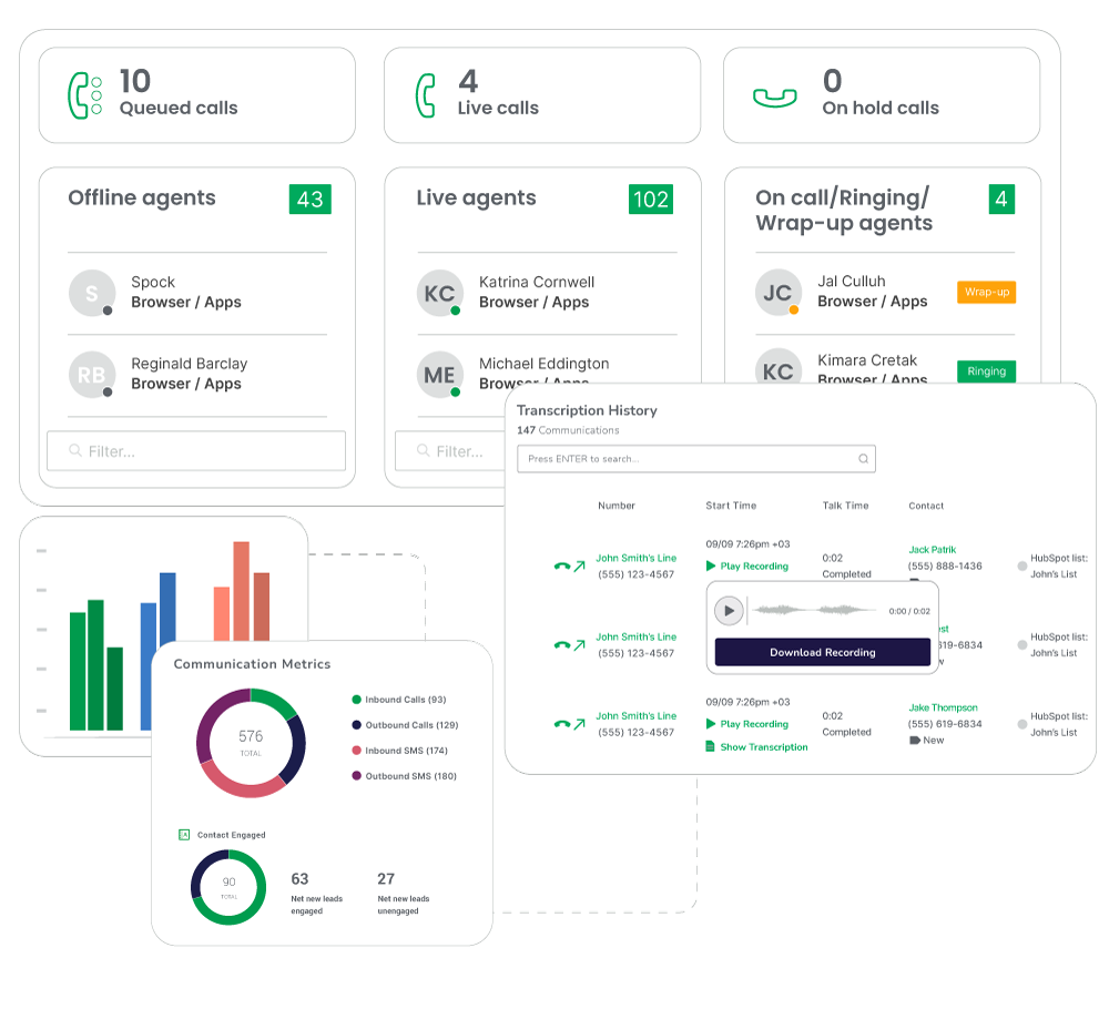 Live dashboards and reports