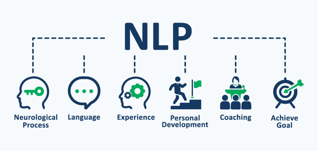 Prioritize Natural Language Processing (NLP)