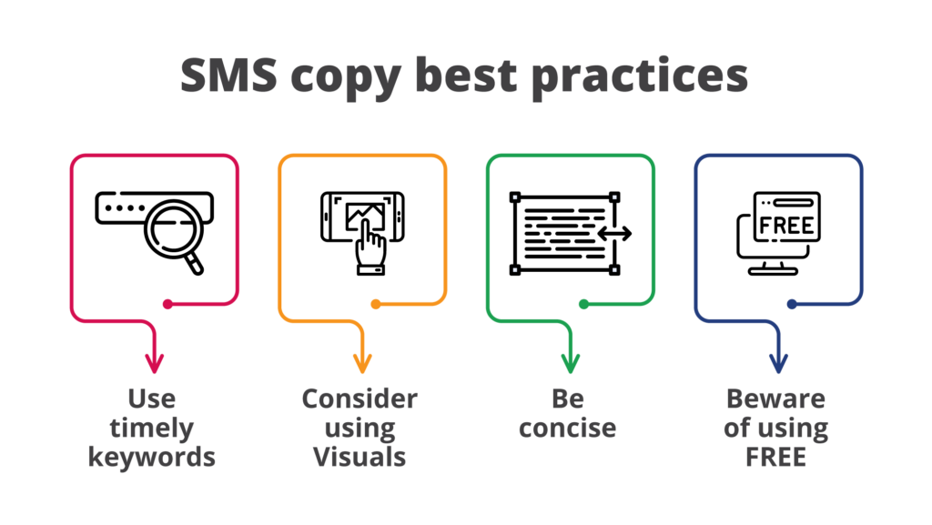 SMS copy best practice