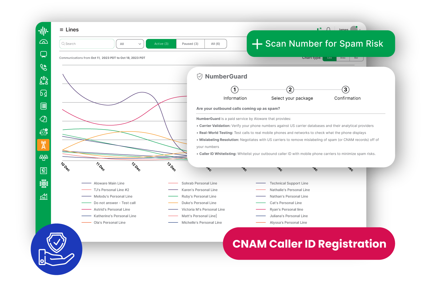 How NumberGuard works to protect your calls